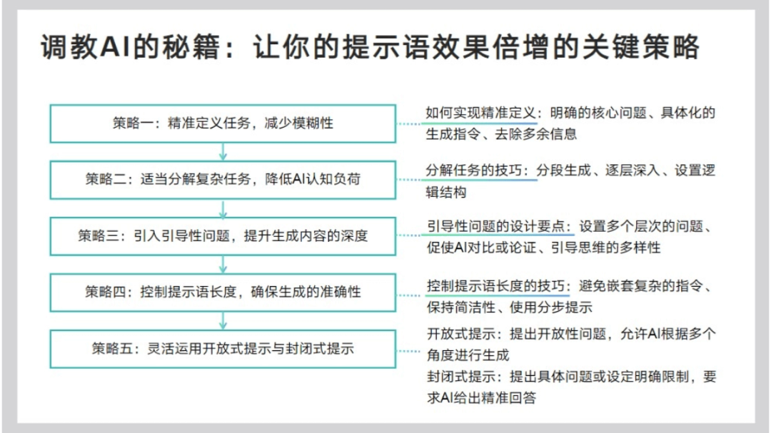 清华大学《DeepSeek从入门到精通》PDF原文免费下载 -3